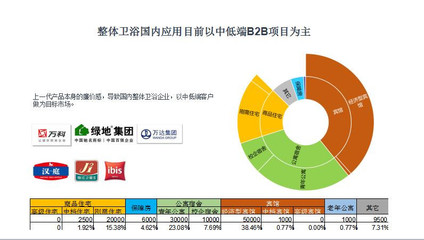 整體衛浴 開啟中國工業化內裝新時代——專訪中國住宅裝配技術研究院智庫專家曹祎杰
