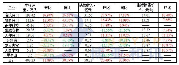 2018年第38周畜牧飼料企業(yè)動態(tài)速覽